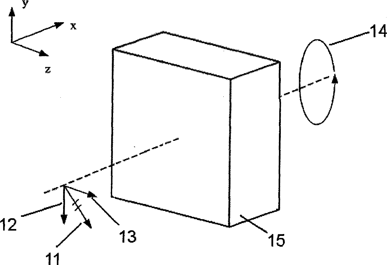 Polarization conversion method and polarization converter based on artificial electromagnetic material