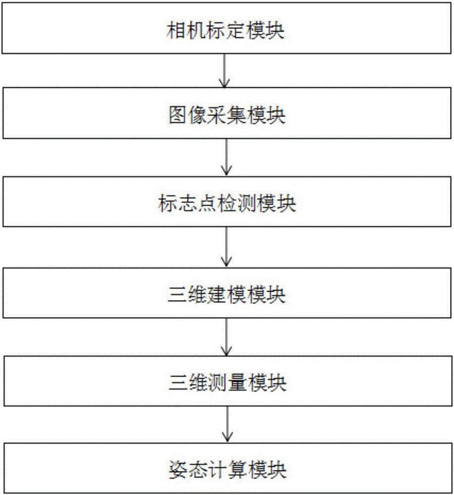 Rigid body motion capturing method and system based on mark point