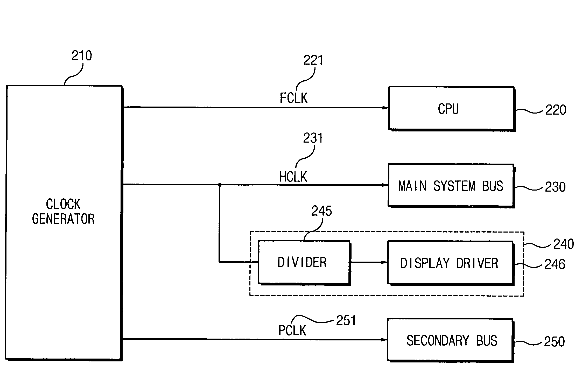 Electronic devices and operational methods that change clock frequencies that are applied to a central processing unit and a main system bus