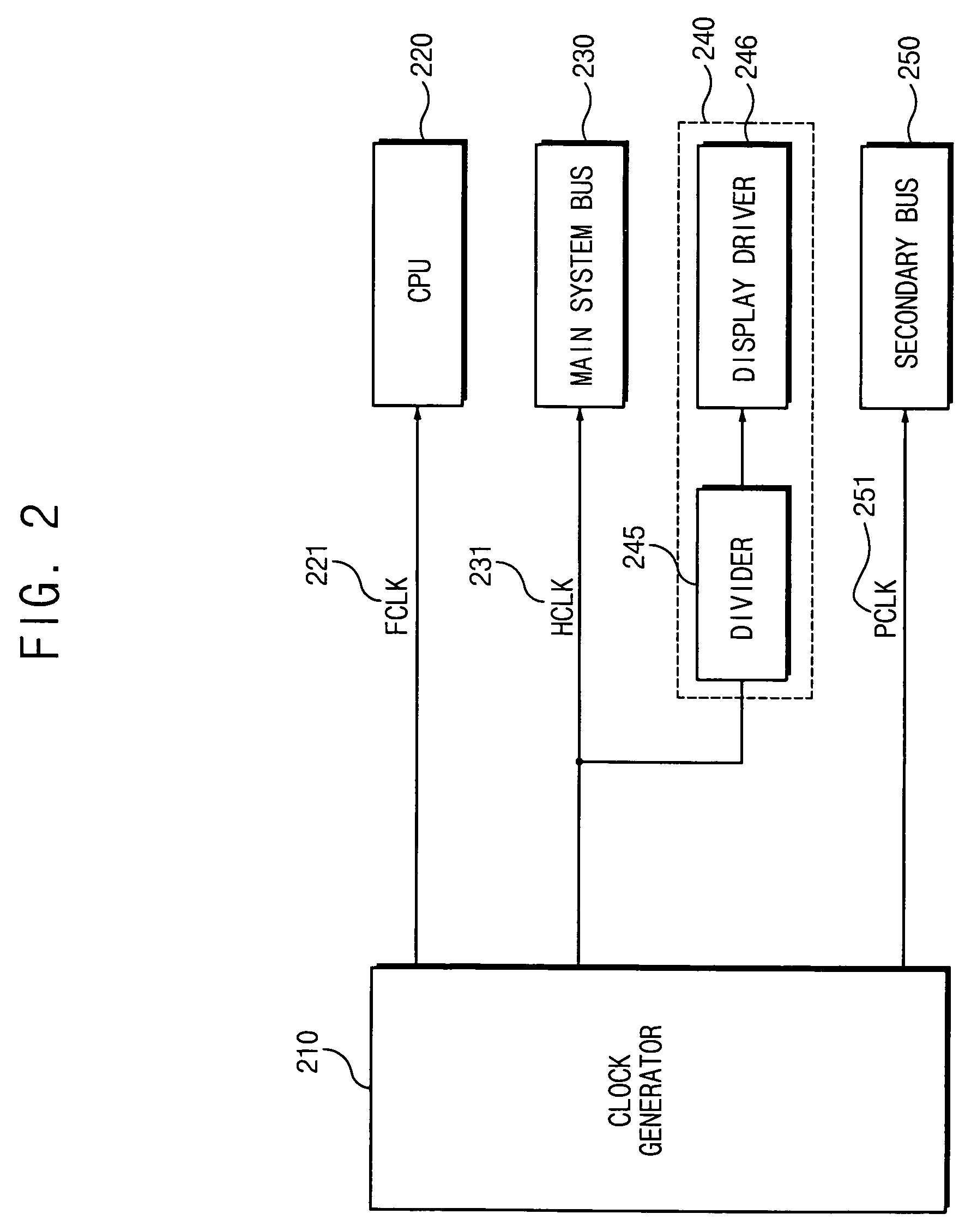 Electronic devices and operational methods that change clock frequencies that are applied to a central processing unit and a main system bus