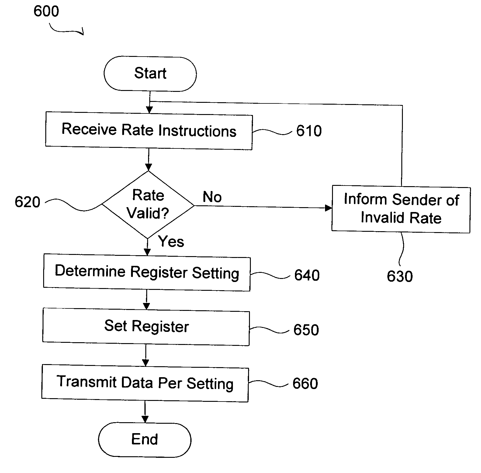 System and method for variable data transmission rate resolution