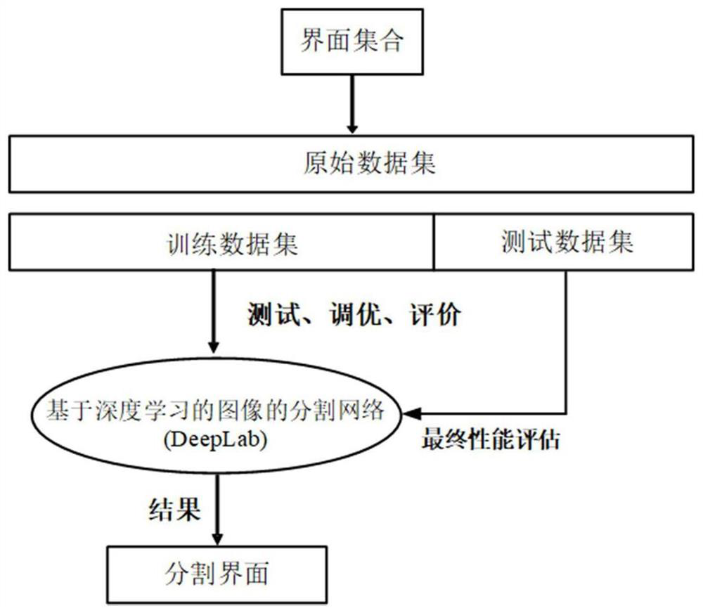 Visual cognition search simulation method, electronic equipment and storage medium