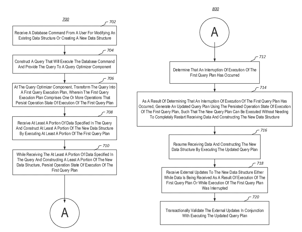 Resumable and Online Schema Transformations