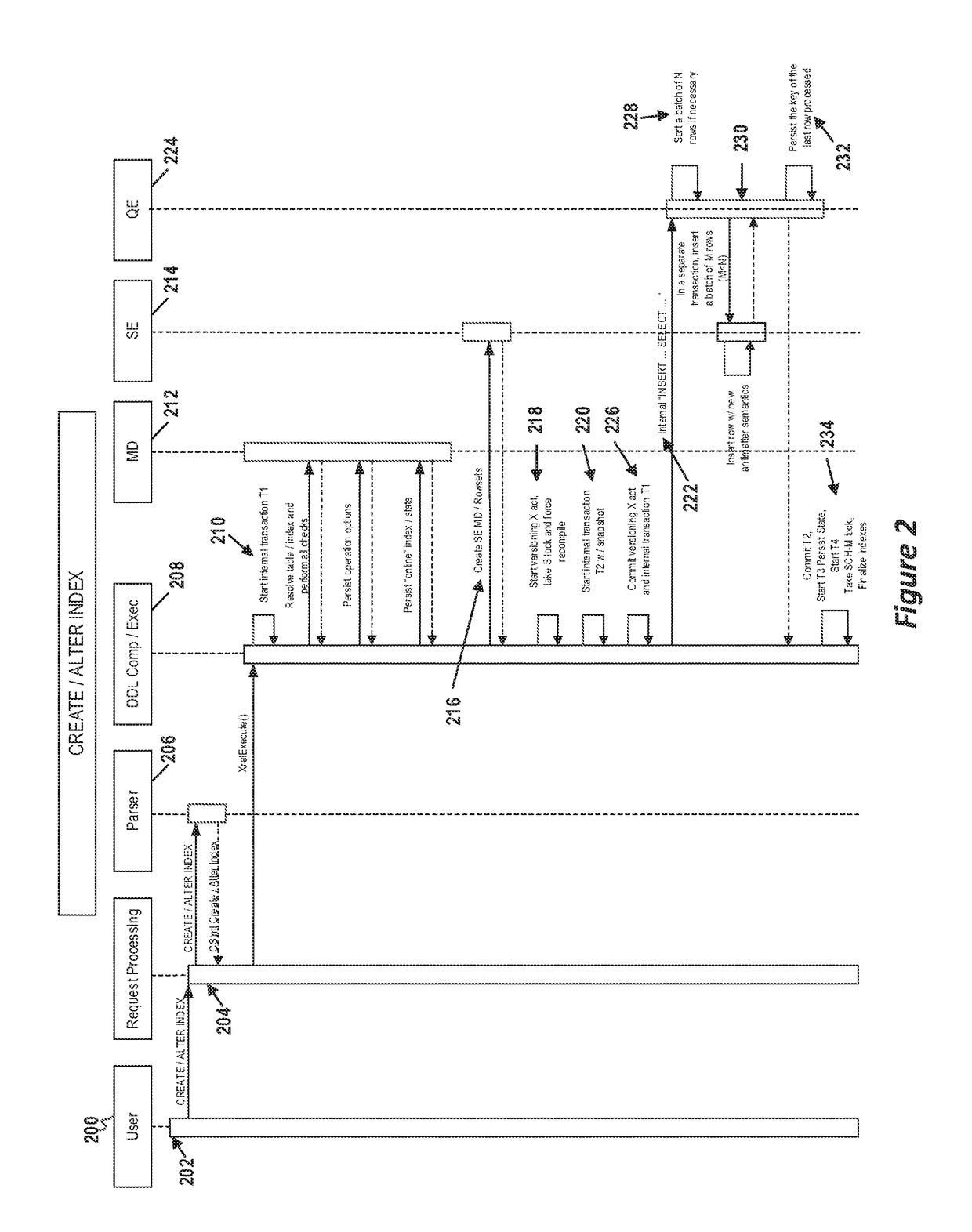 Resumable and Online Schema Transformations