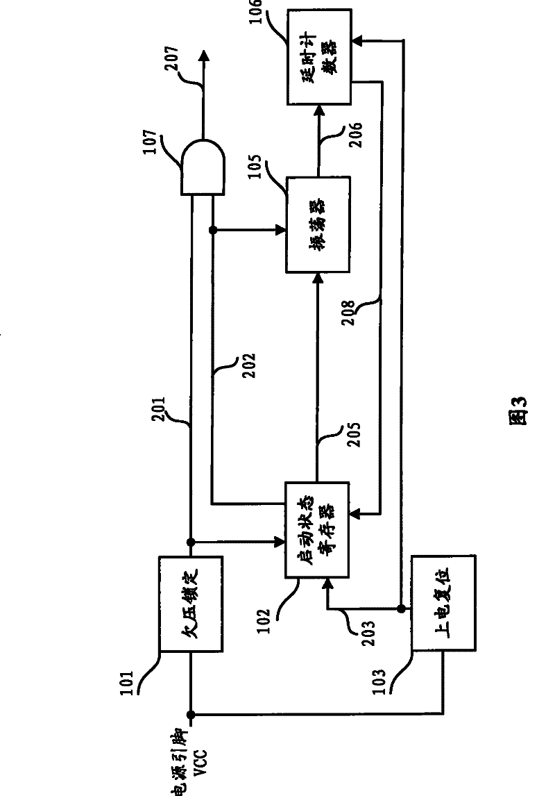 Secondary startup control circuit and switching power supply