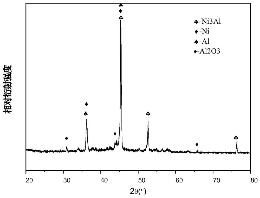 Preparation method of Ni3Al coating