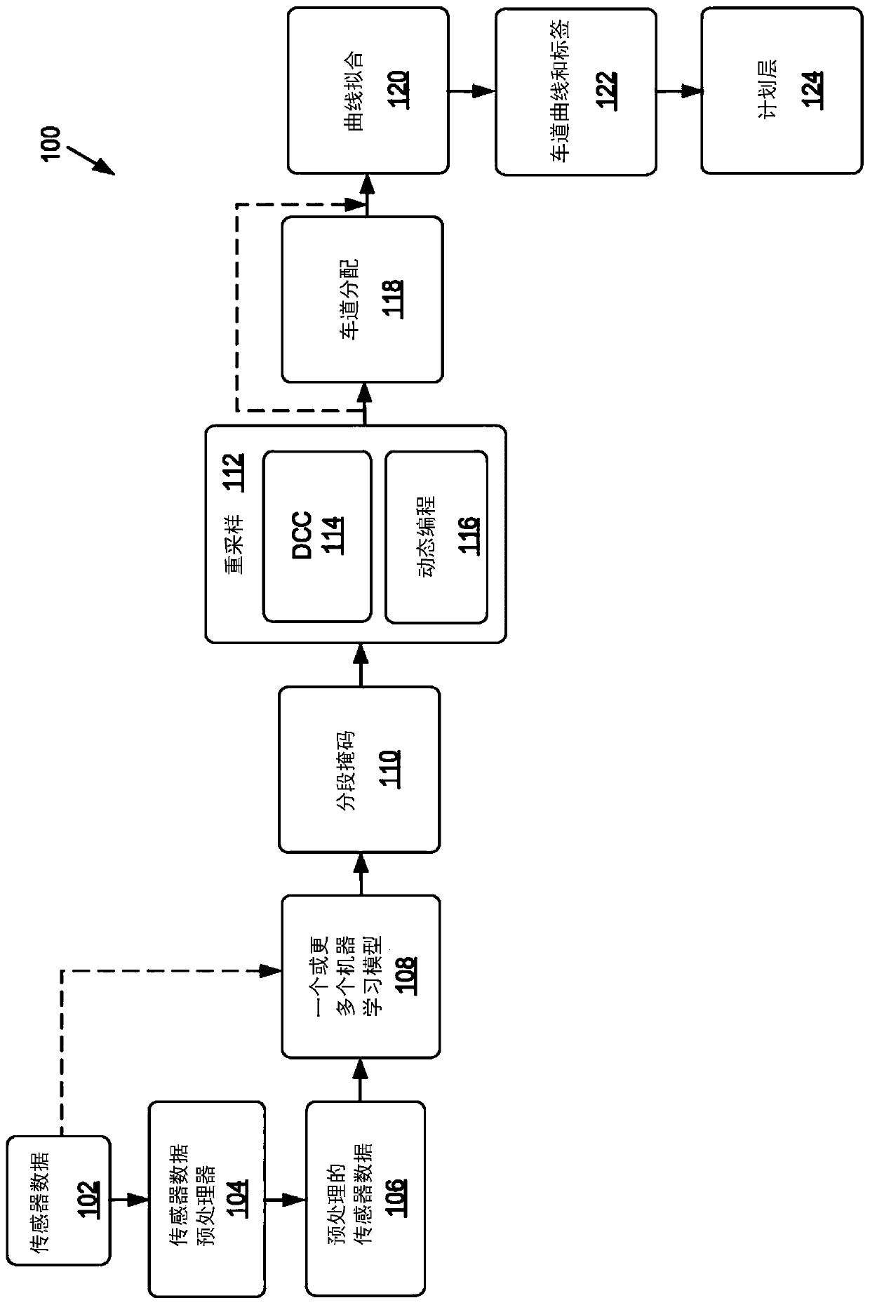 Real-time detection of lanes and boundaries by autonomous vehicles