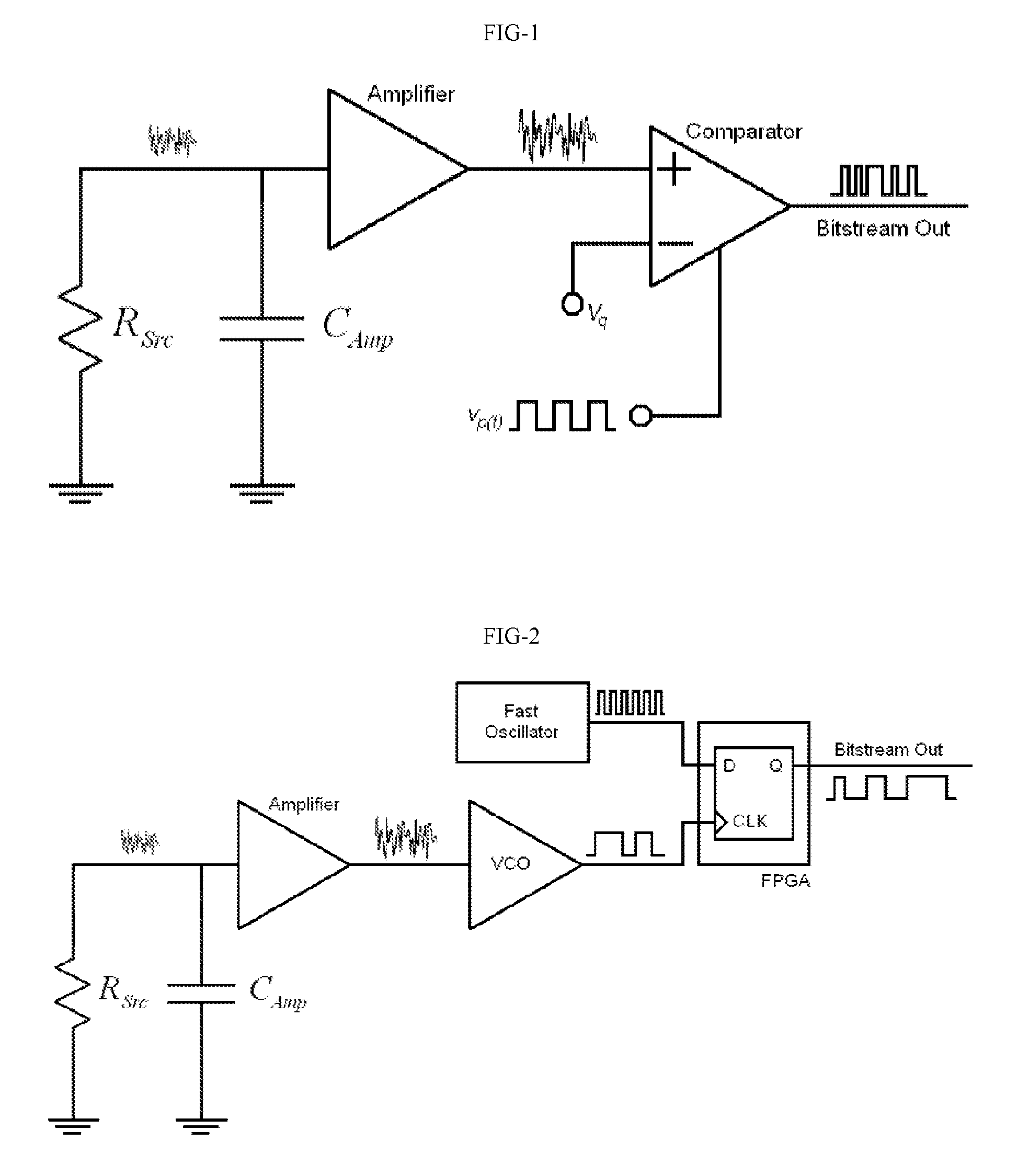 Method and hardware for generating random numbers using dual oscillator architecture and continuous-time chaos