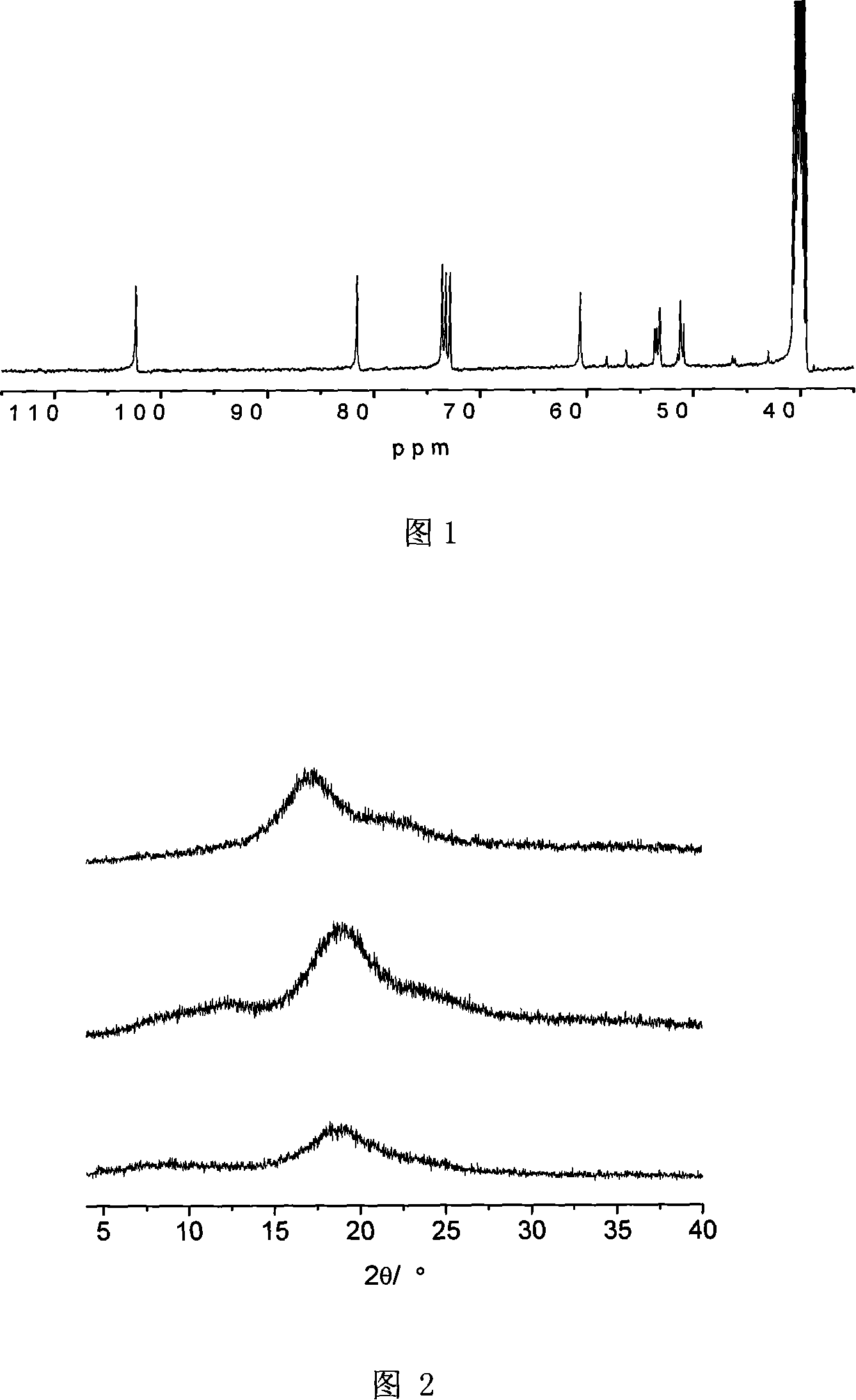 Method for preparing hyper branched polyrotaxane based on cyclodextrin