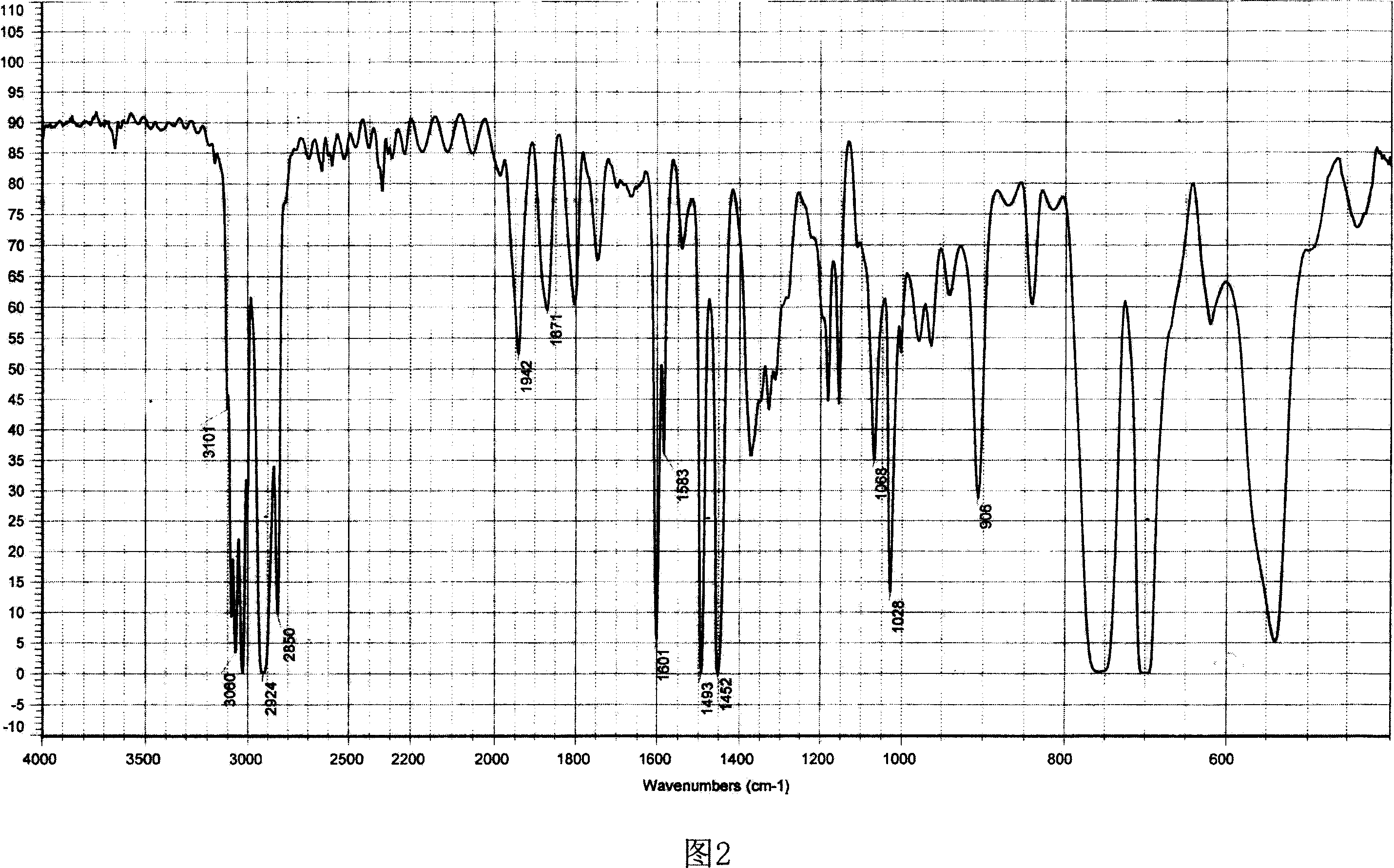 Control method for preparing salvianolic acid A