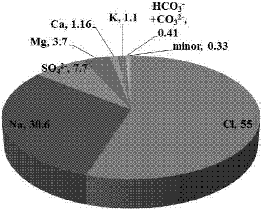 Preparation method for adsorbent for removing phosphorus in water