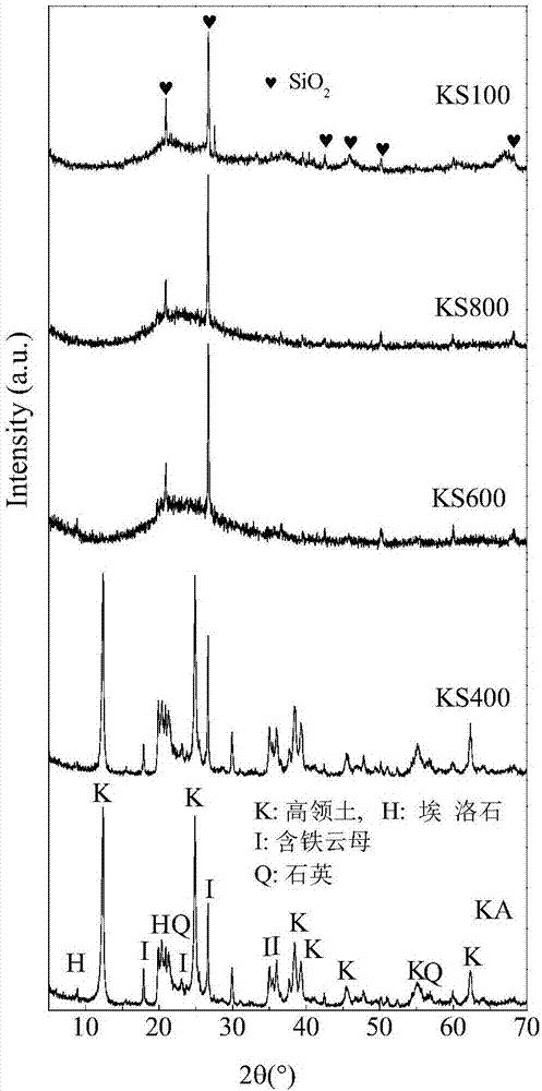 Preparation method for adsorbent for removing phosphorus in water