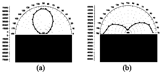 Method for continuously and linearly adjusting output laser polarization direction of semiconductor nanowire