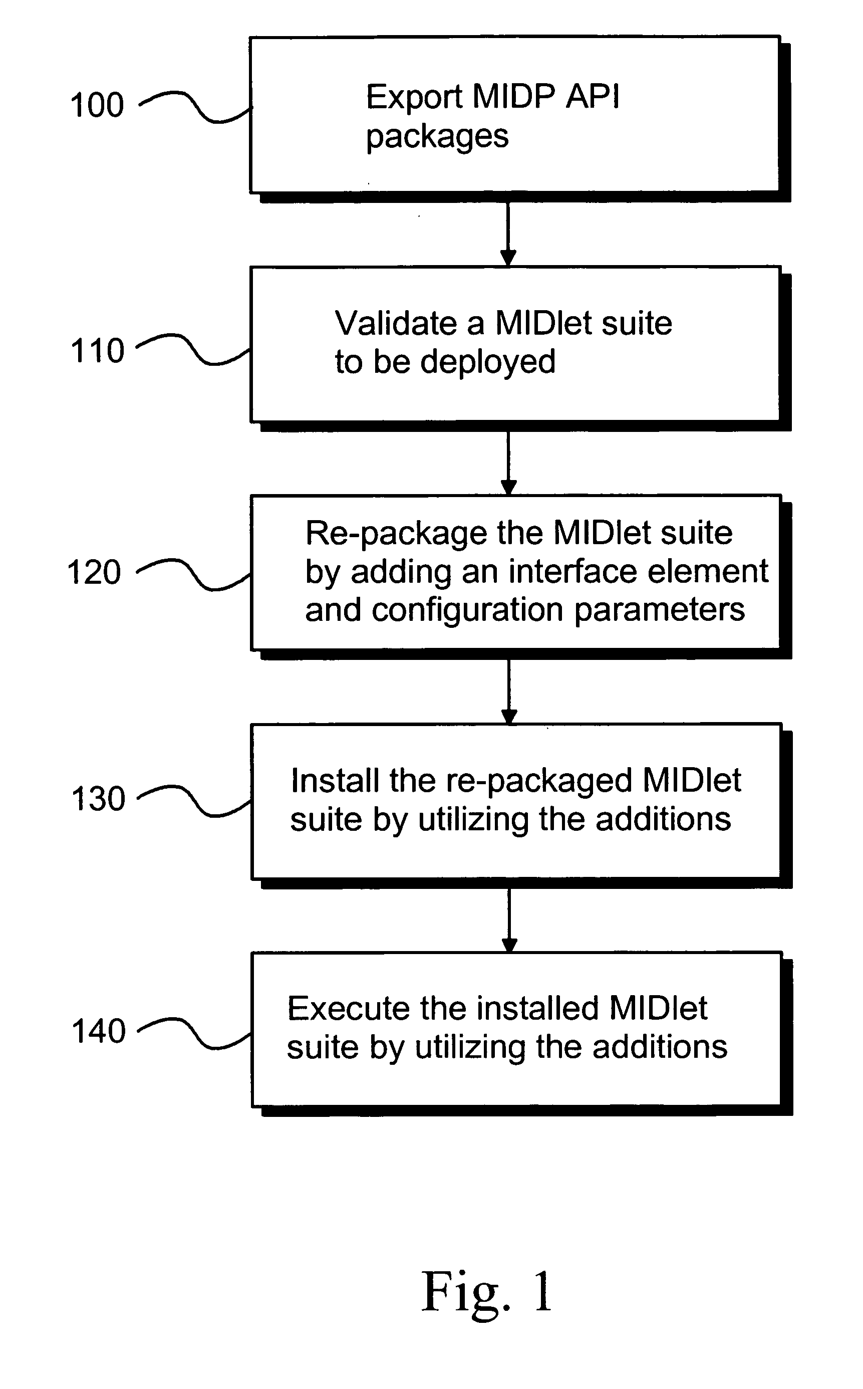 Managing midlet suites in OSGI environment