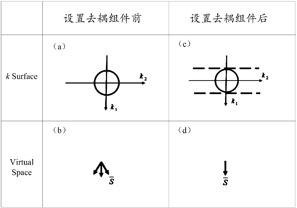 Antenna system