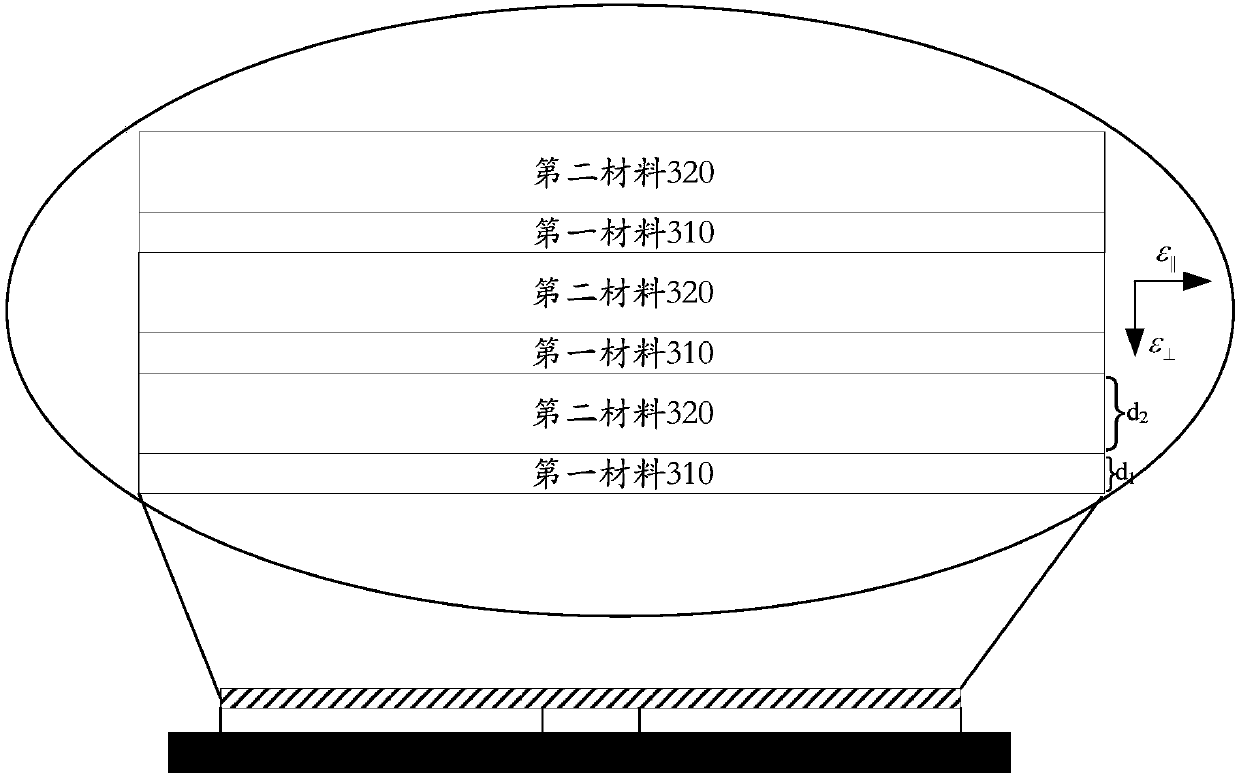 Antenna system