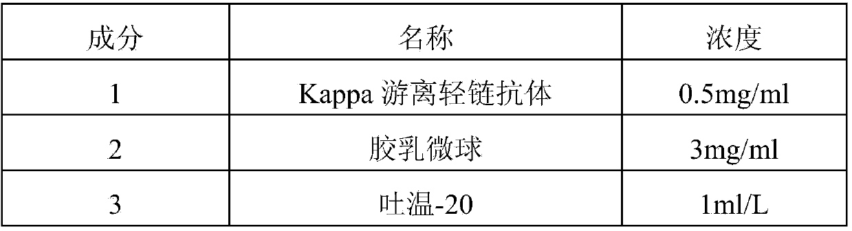 Kit and method for detecting concentration of Kappa free light chains