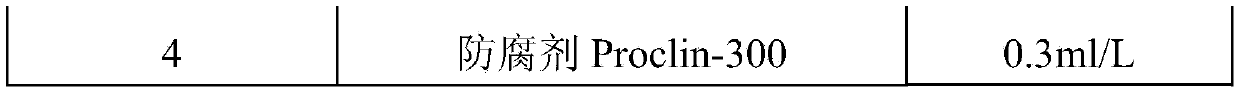 Kit and method for detecting concentration of Kappa free light chains