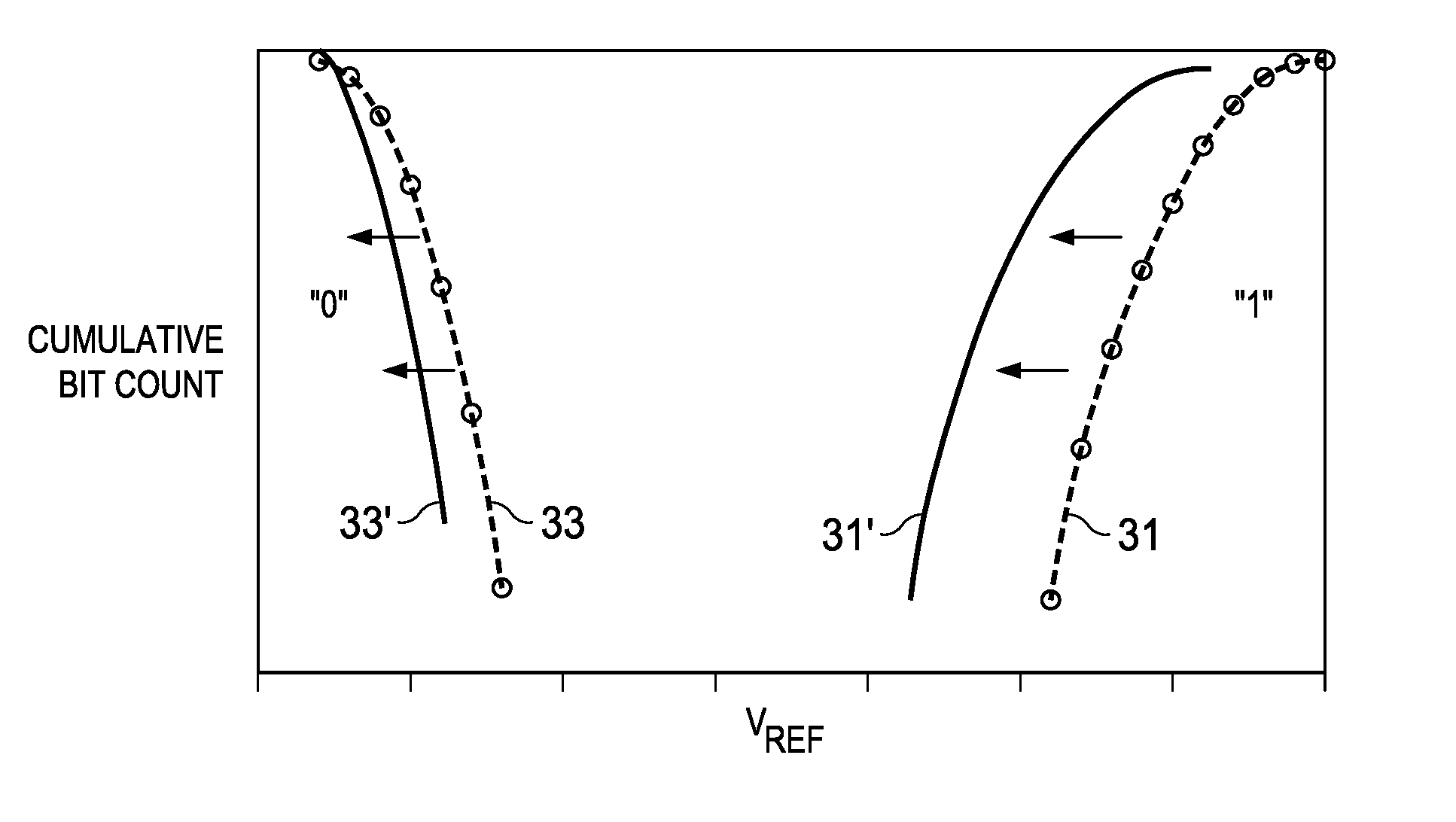 Screening for Later Life Stuck Bits in Ferroelectric Memories