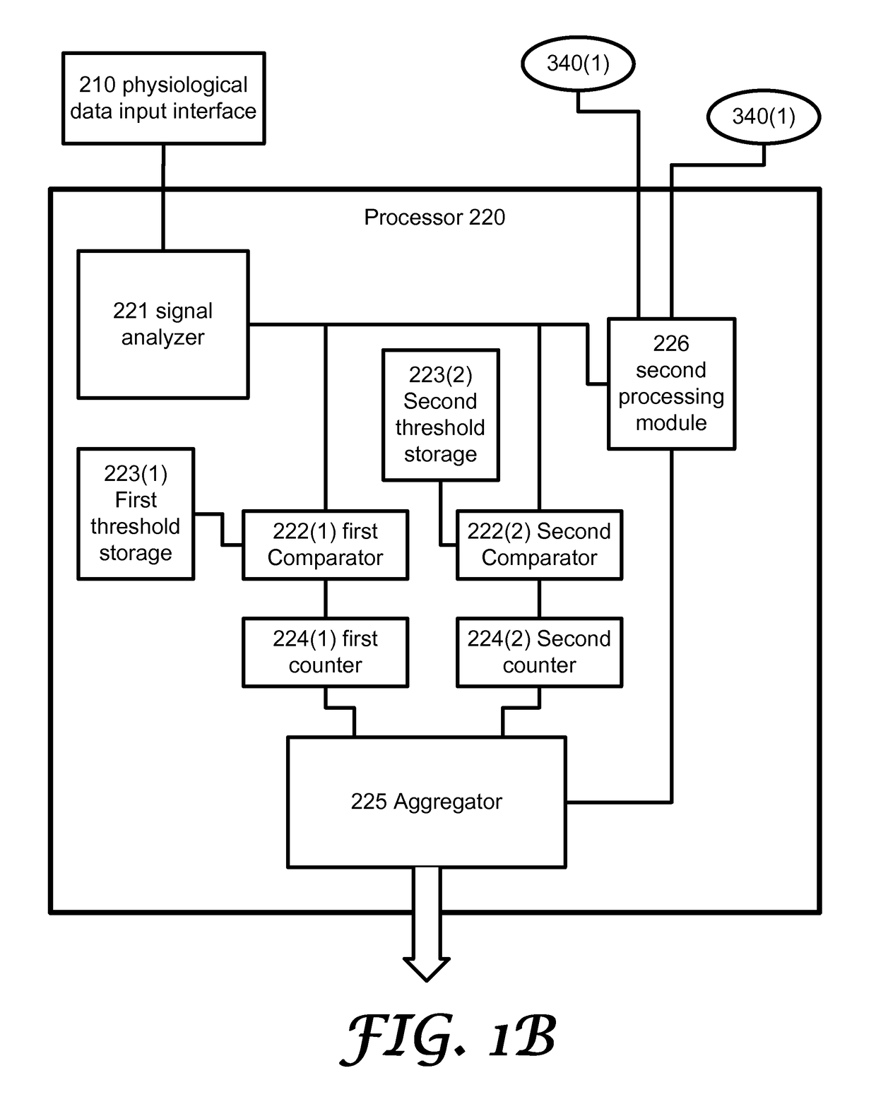 System and a method for cardiac monitoring