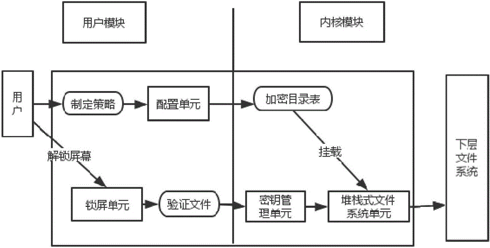 Key protecting method and system in Android environment