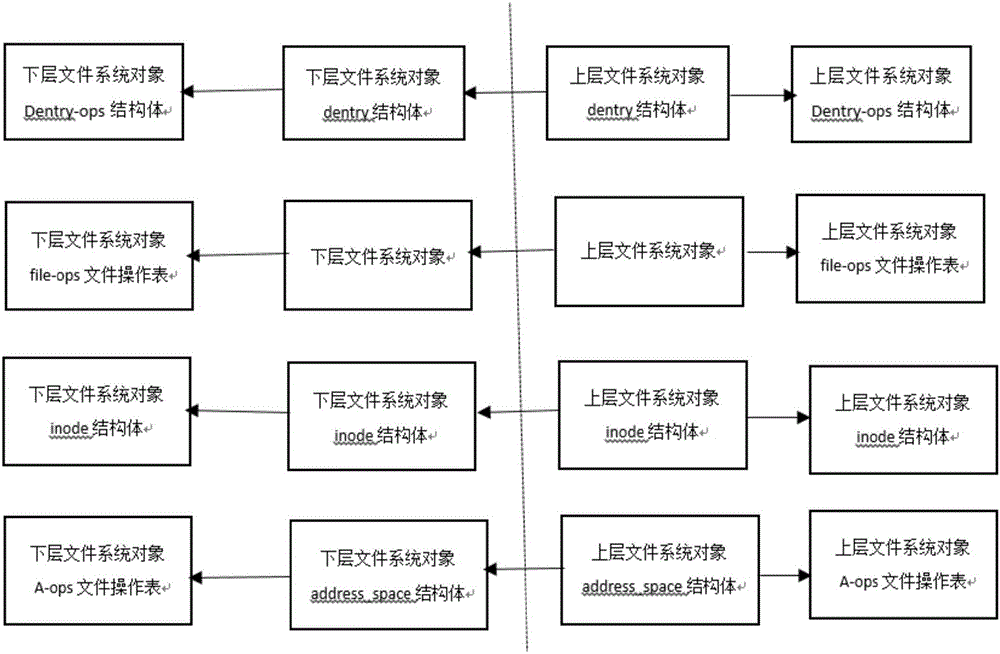 Key protecting method and system in Android environment