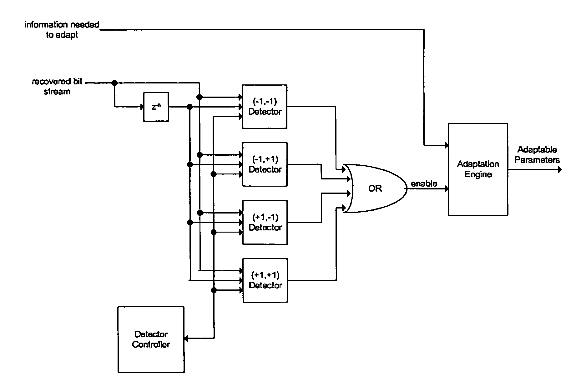 Data subset selection algorithm for reducing data-pattern autocorrelations