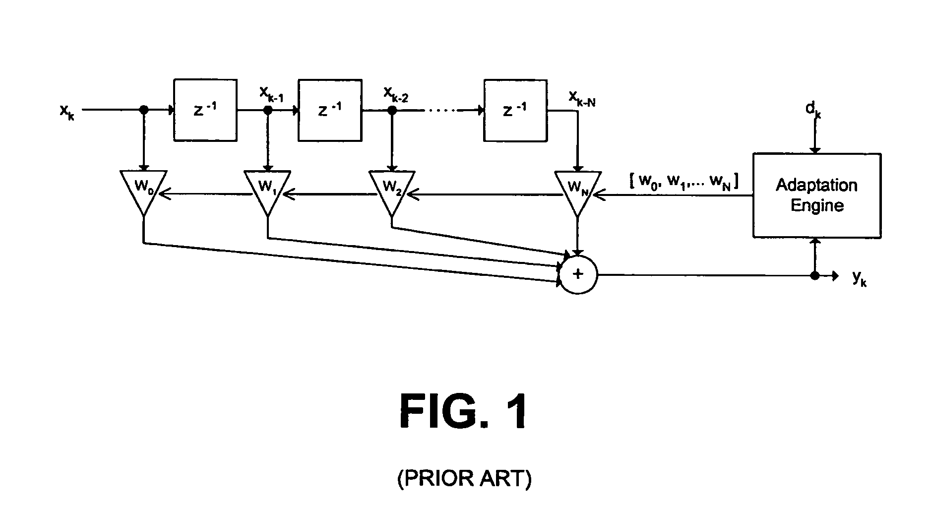 Data subset selection algorithm for reducing data-pattern autocorrelations