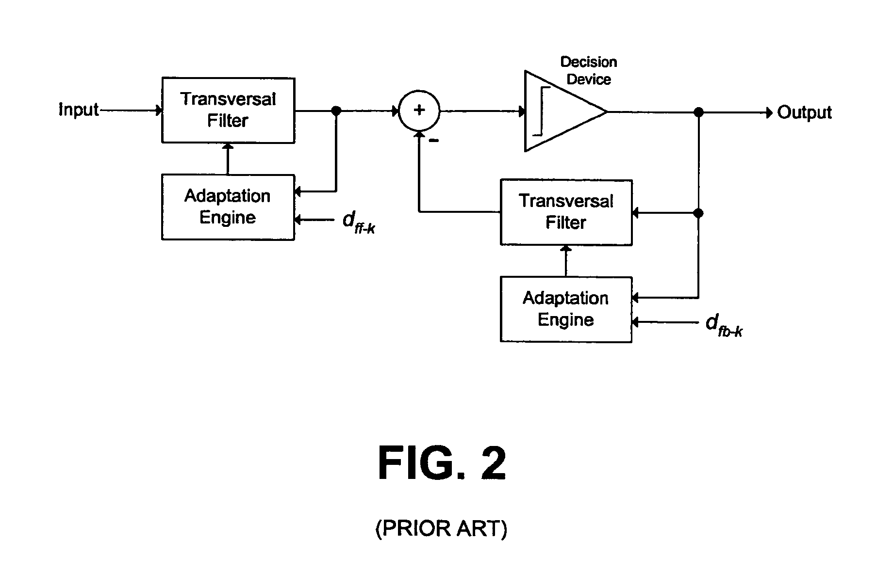 Data subset selection algorithm for reducing data-pattern autocorrelations