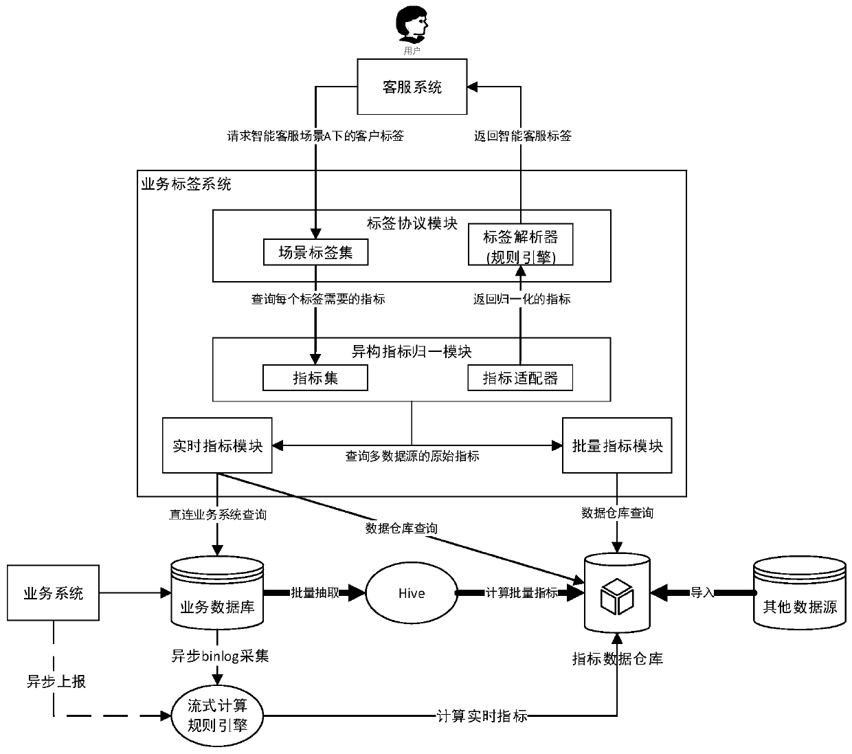 Service data processing method and device, apparatus and computer readable storage medium