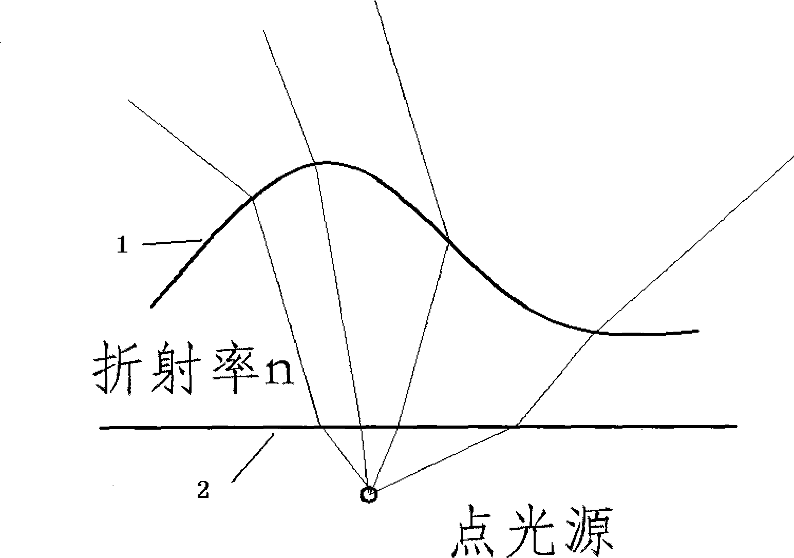 Light distribution lens design method aiming at point light source