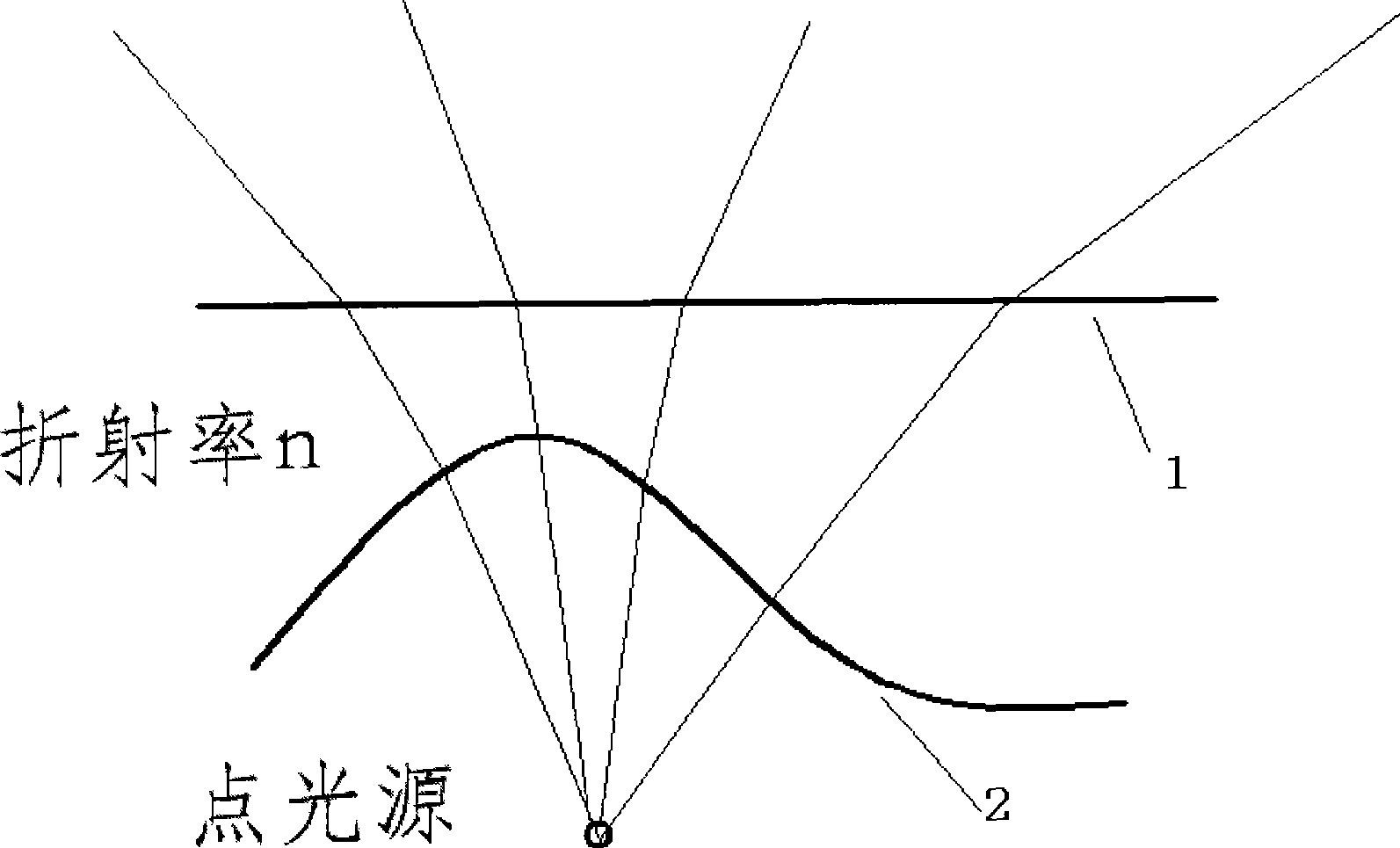 Light distribution lens design method aiming at point light source