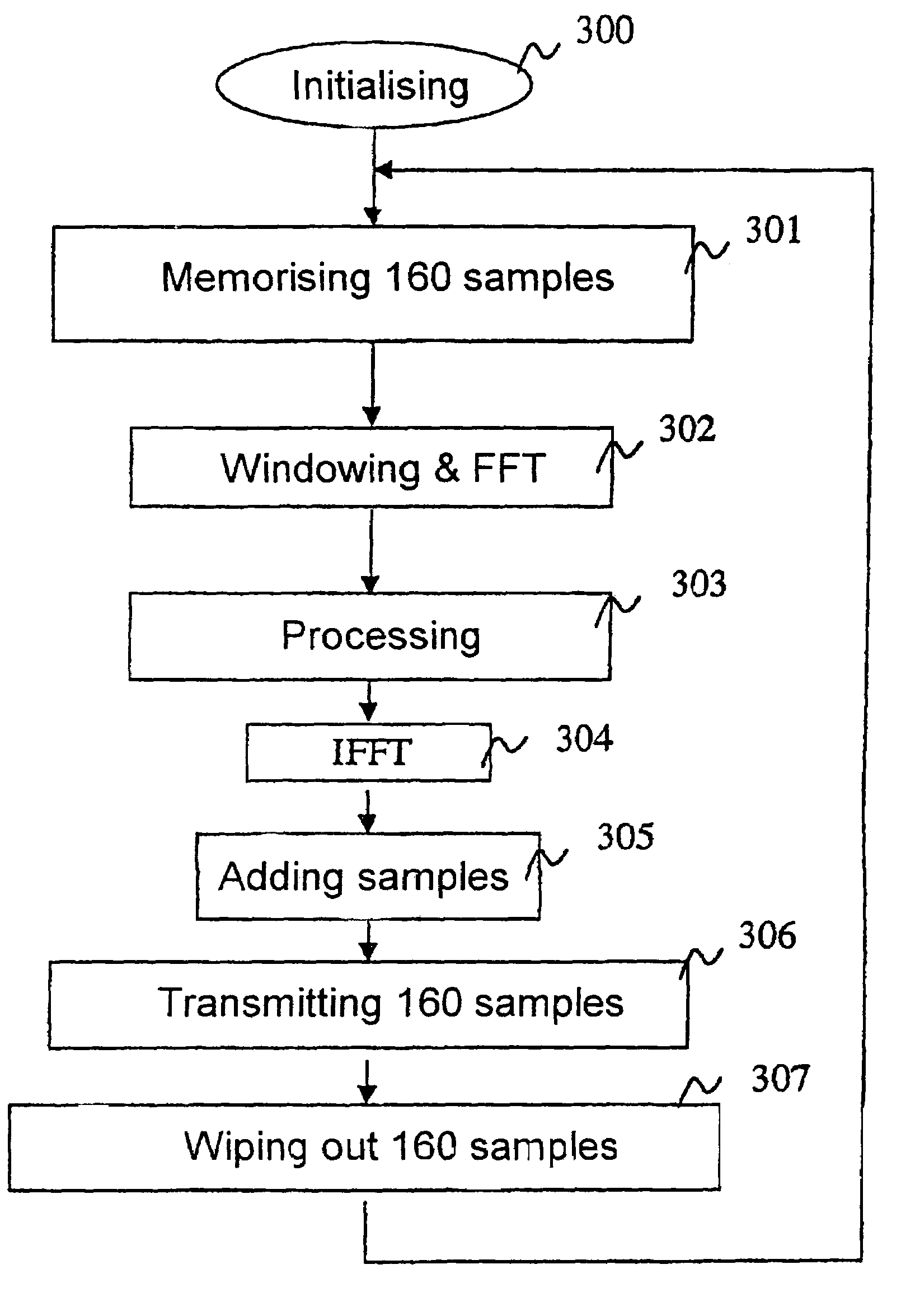 Device and method for processing an audio signal