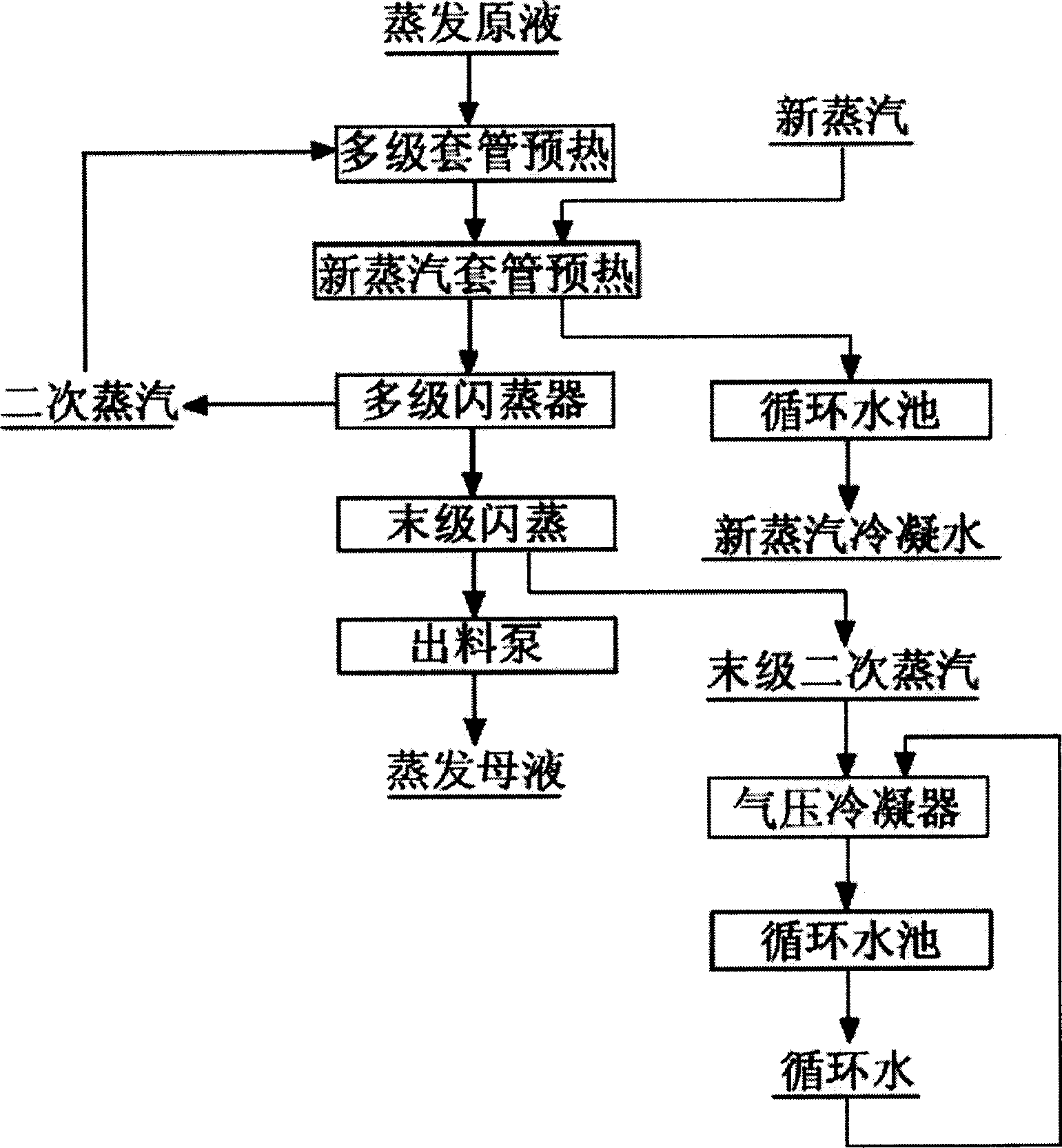 Method and equipment for vaporizing full flash distillation of sodium aluminate liquor in technique for producing alumina