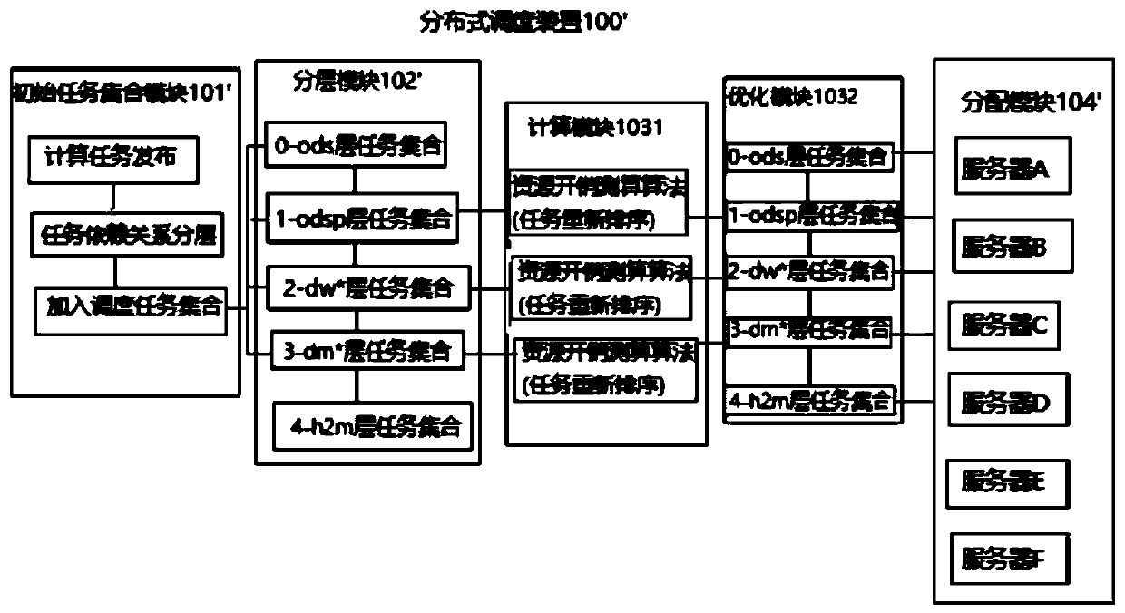 Distributed scheduling method and device, electronic equipment and computer storage medium