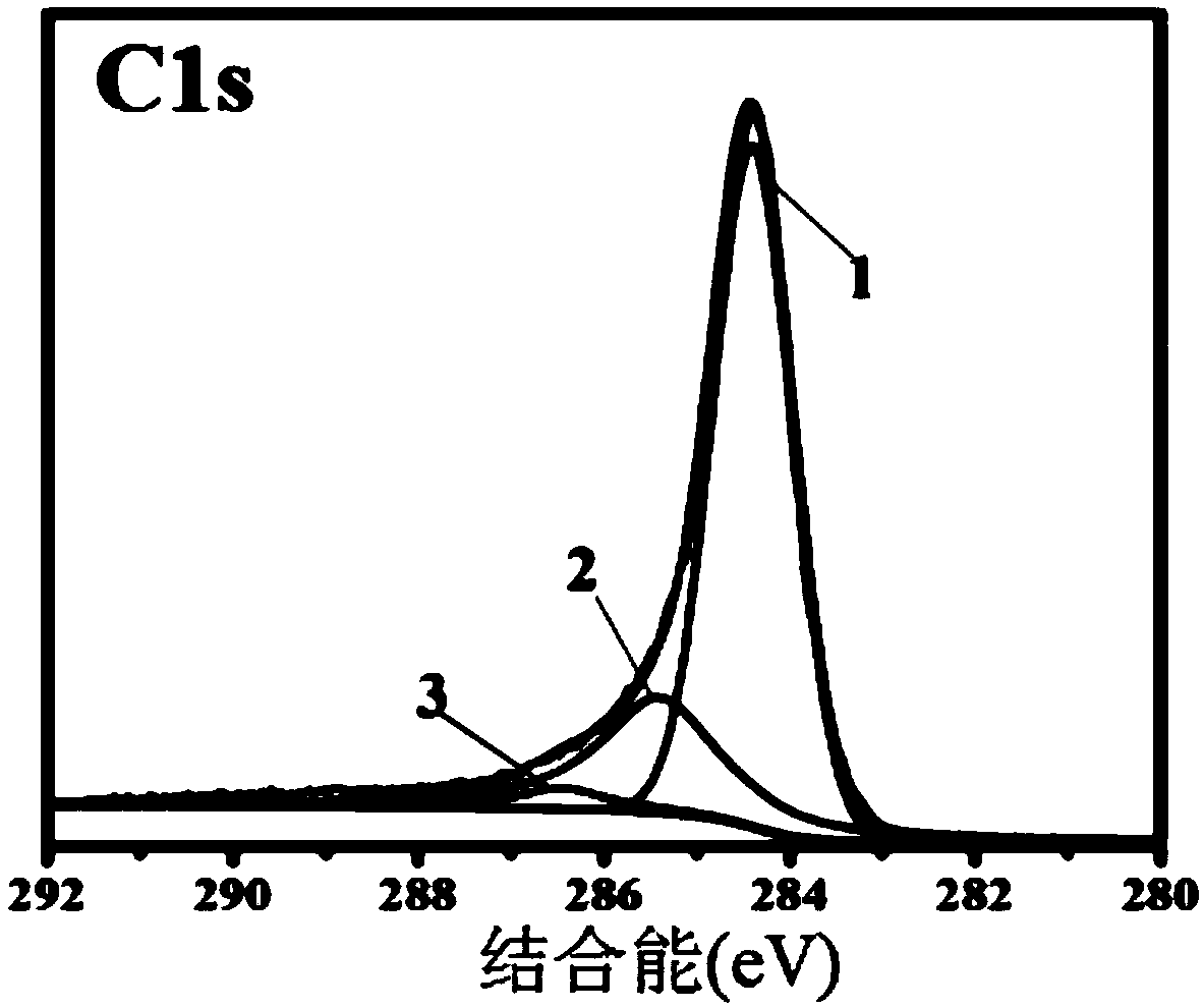 Method for grafting hydroxyl terminated hyperbranched polymer to carbon fiber surface