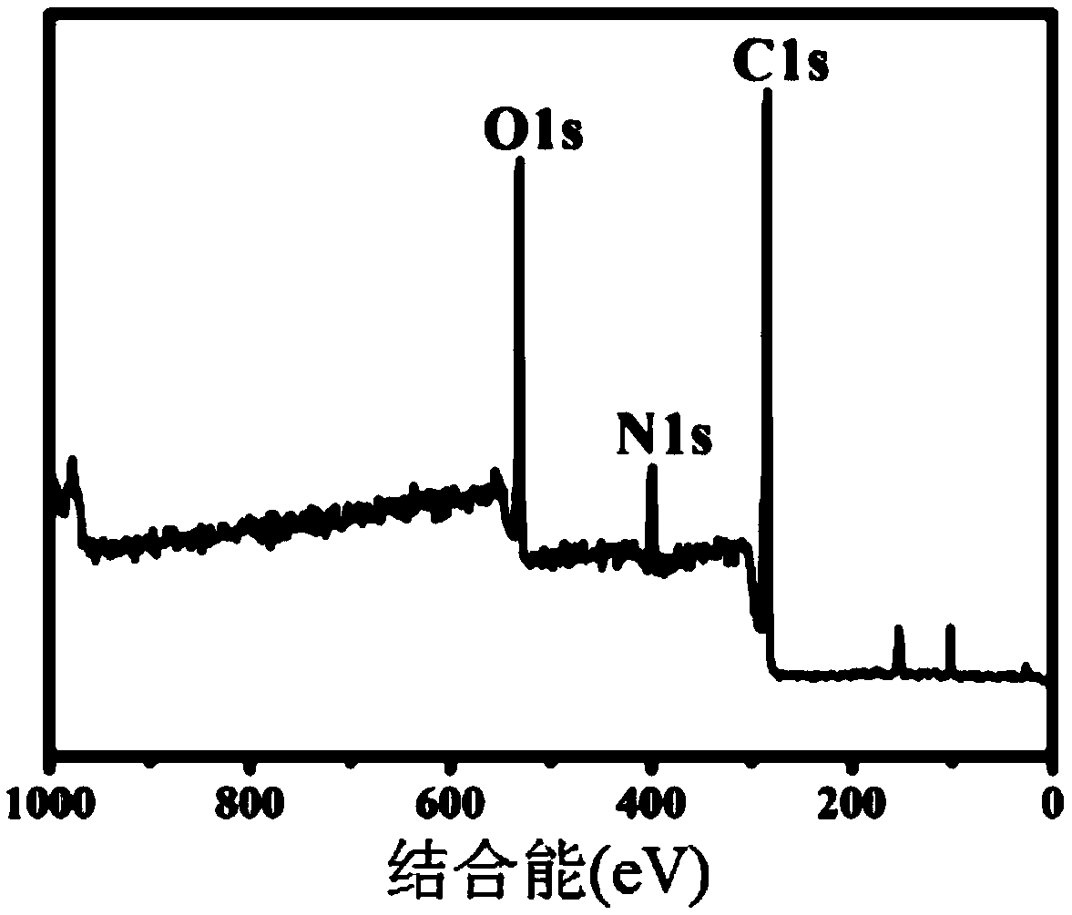 Method for grafting hydroxyl terminated hyperbranched polymer to carbon fiber surface