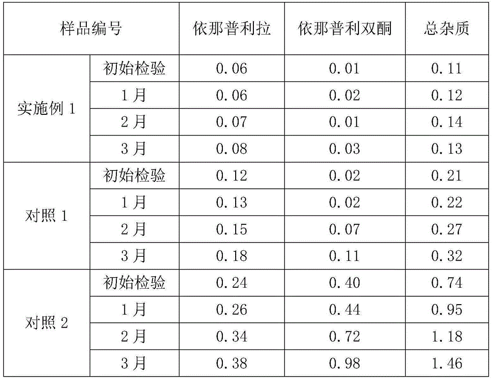 Stable enalapril maleate capsules and preparation method thereof