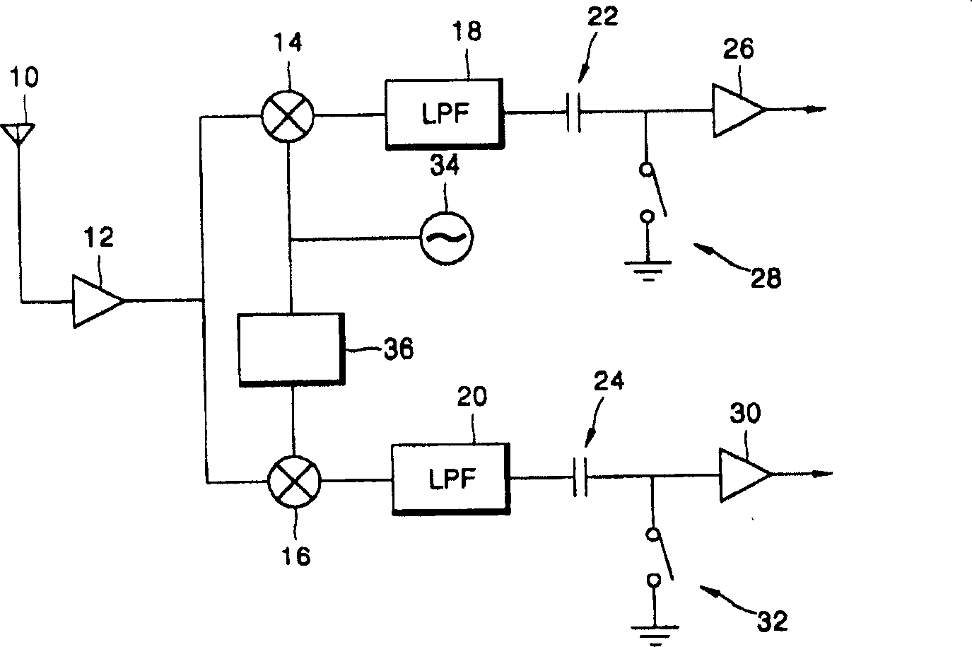Monolithic direct converting transceiver and producing method thereof