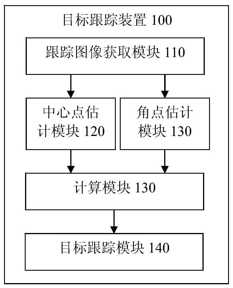 Target tracking method and device based on anchor-point-free twin network key point detection