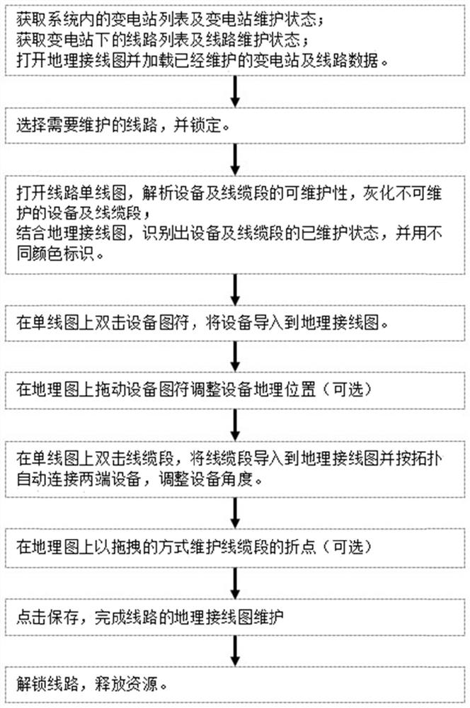 Geographic wiring diagram maintenance method and system and medium