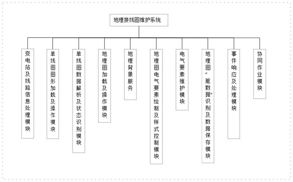 Geographic wiring diagram maintenance method and system and medium