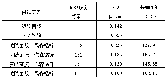 Bactericidal composition of boscalid and mancozeb