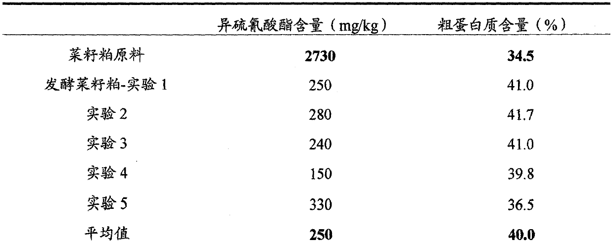 Microorganism combination solid-state fermentation method for reducing content of butyl isosulfocyanate in rapeseed dregs