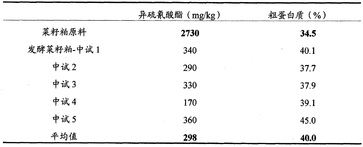 Microorganism combination solid-state fermentation method for reducing content of butyl isosulfocyanate in rapeseed dregs