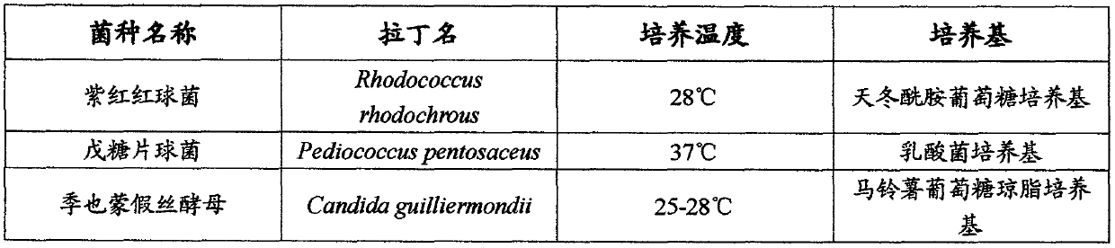 Microorganism combination solid-state fermentation method for reducing content of butyl isosulfocyanate in rapeseed dregs