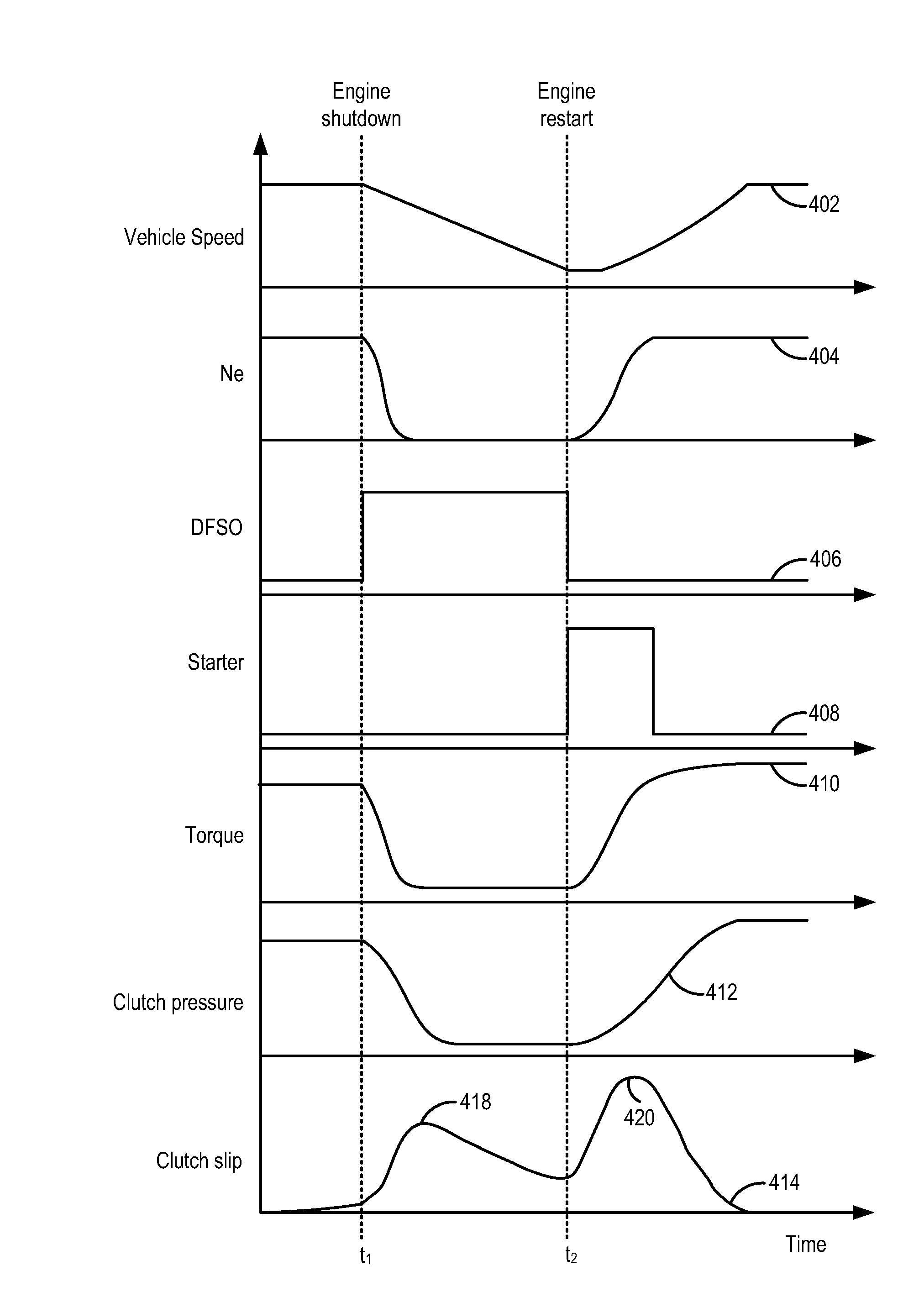 Methods and systems for assisted direct start control