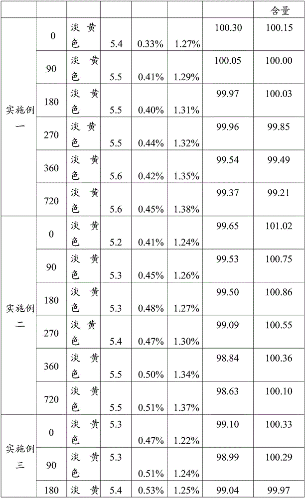 Veterinary compound florfenicol injection and preparation method thereof