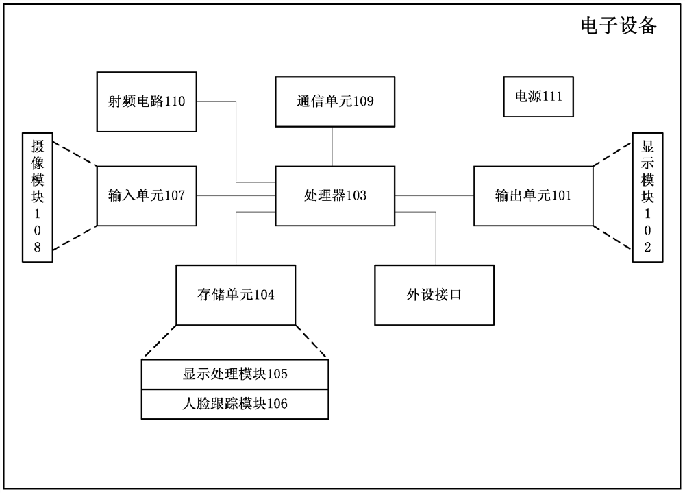 A display method and handheld electronic device