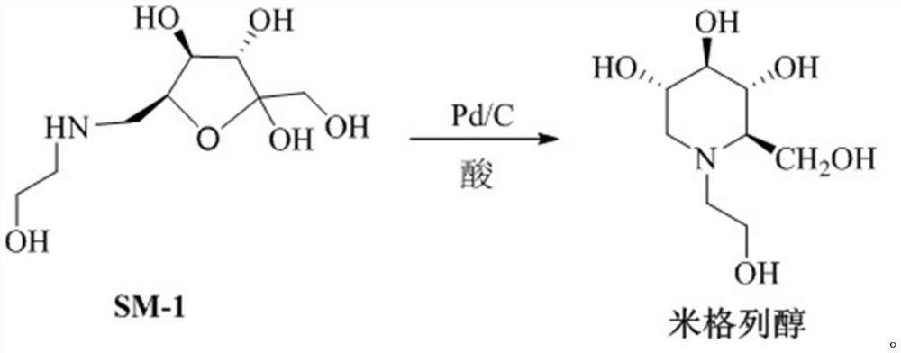 Preparation method of miglitol